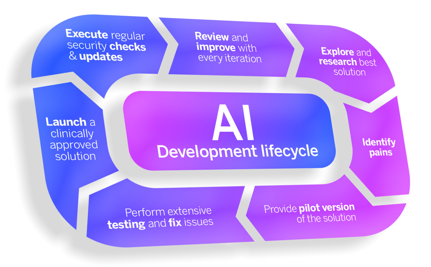 ai in healthcare, better studio
