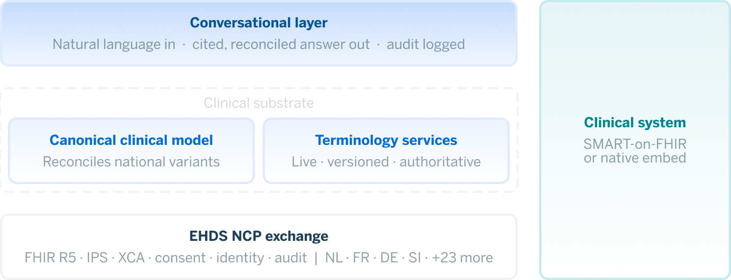 EHDS interoperability
